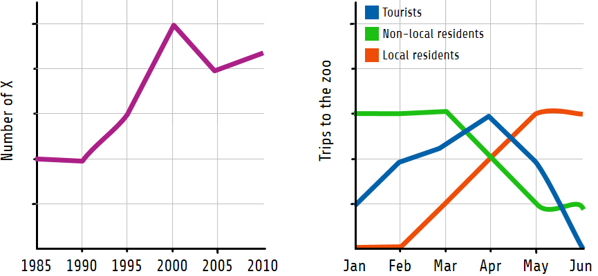 Use Of Line Graph