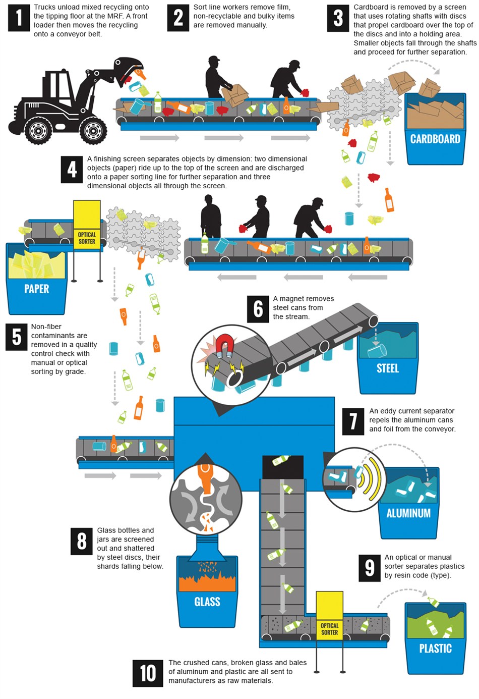 shop fiber optic lighting a guide for specifiers