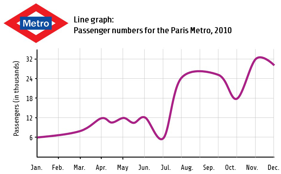 singl-line-graph--paris-underground