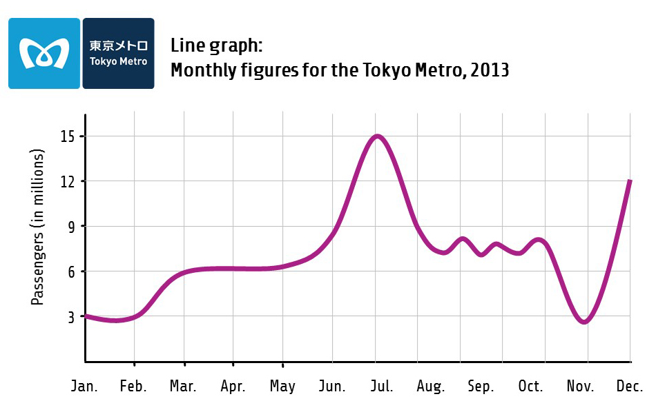 singl-line-graph--tokyo-underground