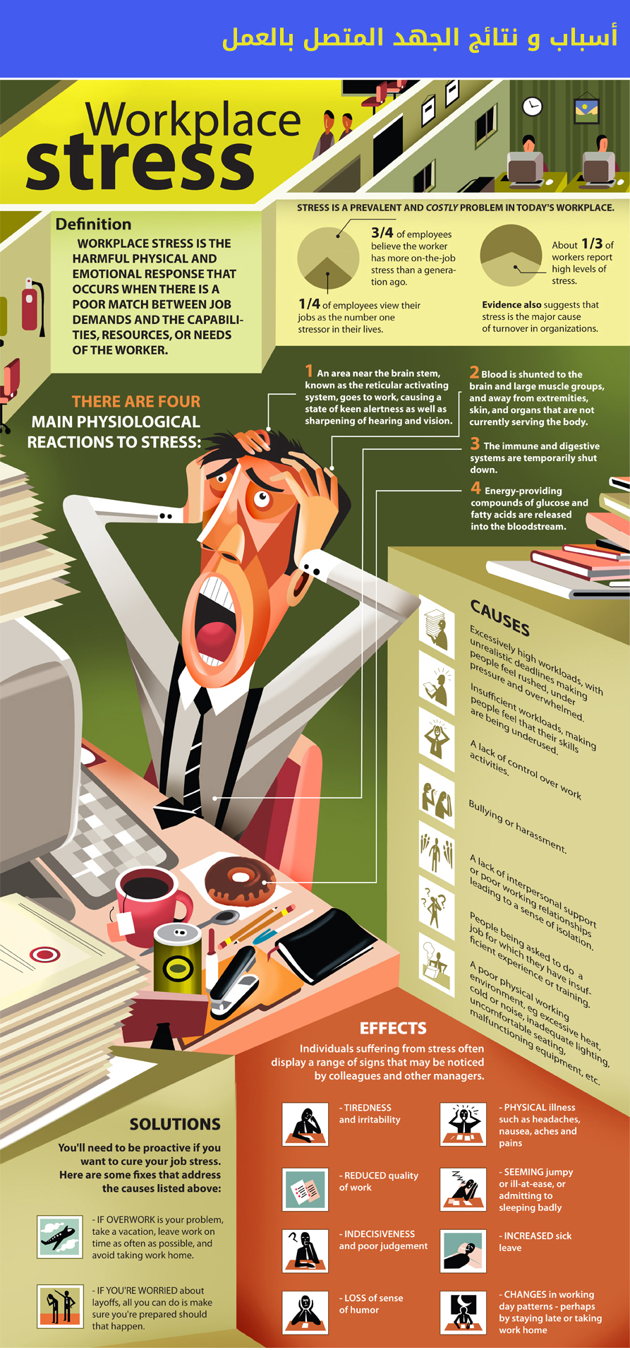 Causes of workplace stress essay