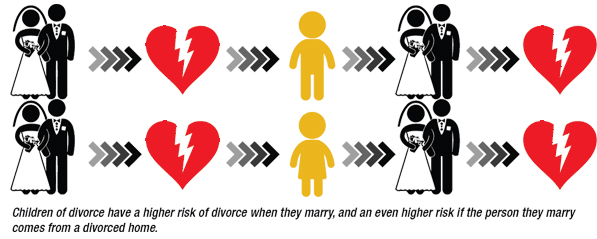 Lets share our essays: The causes of divorce (cause-effect