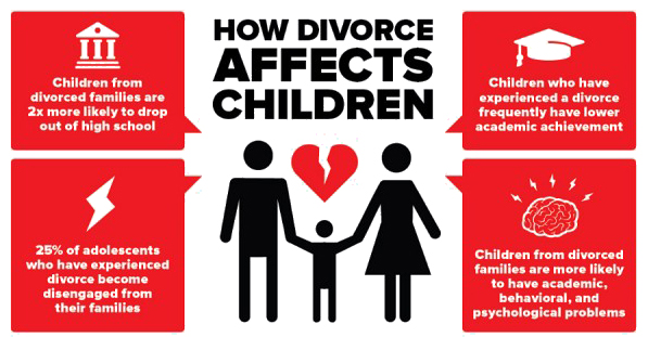 divorce effects on children graph