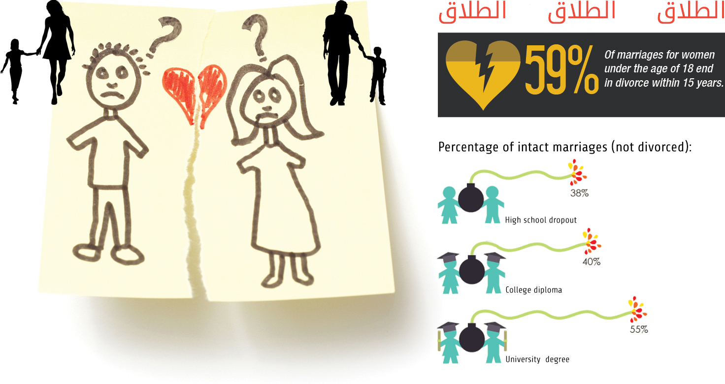 Divorce rate for interracial marriage