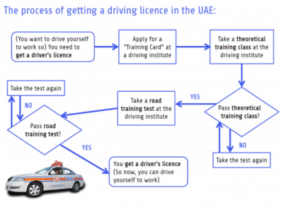how to get driving licence soft copy