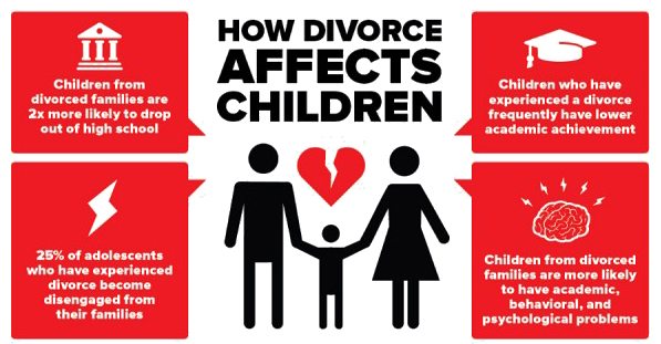 Divorce Effects On Children Graph