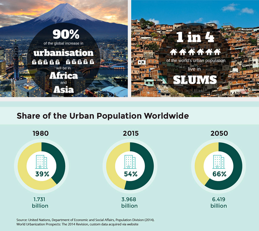 urbanization-cause-and-effect-geeksforgeeks